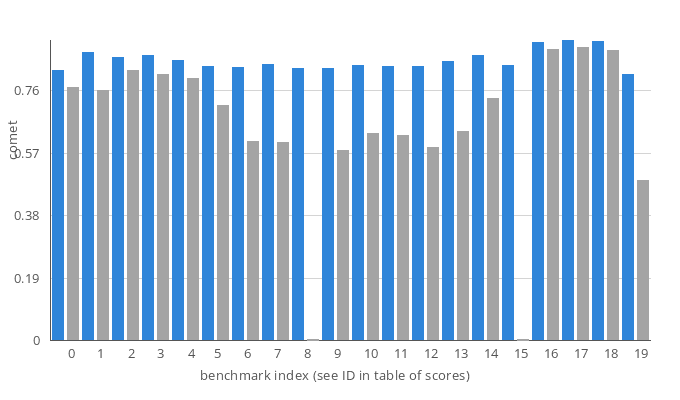 barchart