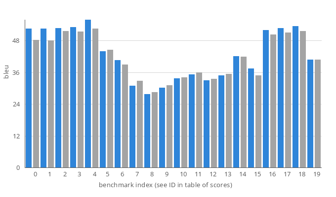 barchart