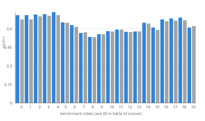 barchart