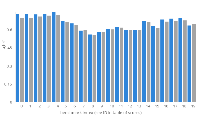 barchart