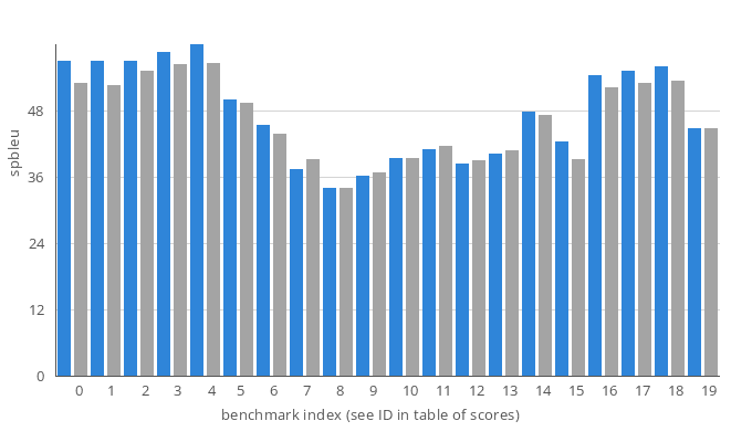 barchart