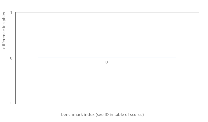 barchart