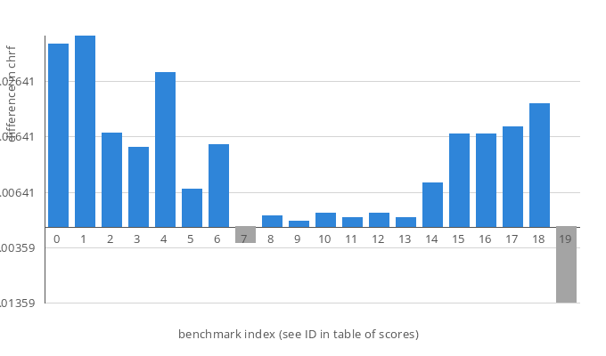 barchart