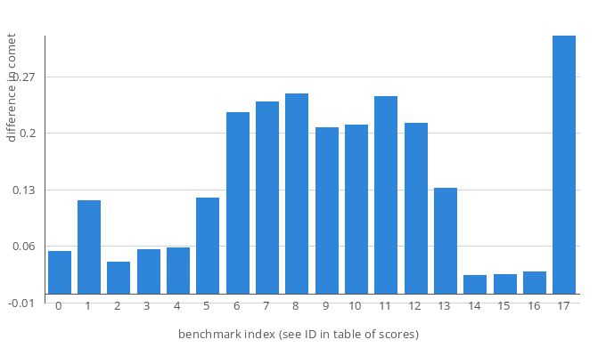 barchart