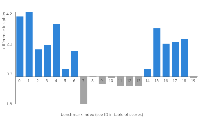 barchart