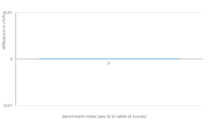 barchart