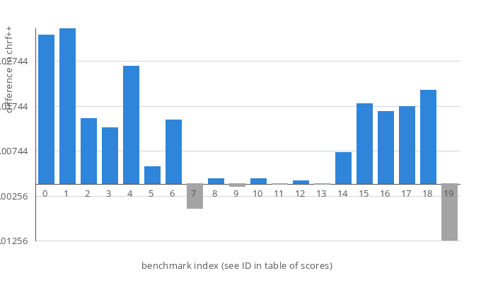 barchart