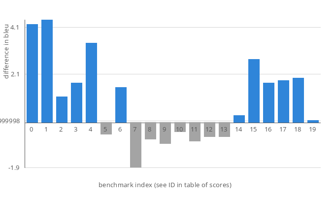 barchart