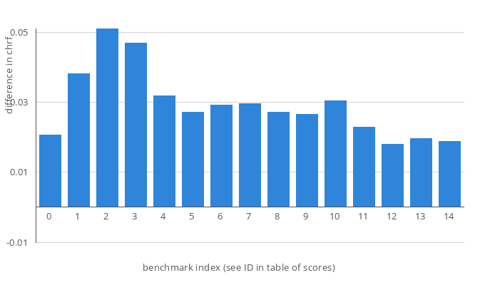 barchart